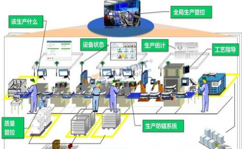 工業(yè)4.0+智能工廠如何運(yùn)作有何轉(zhuǎn)折點(diǎn)