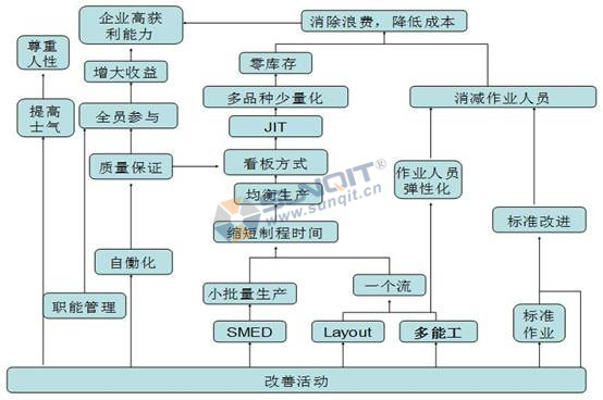 精益生產(chǎn)如何解決員工流失的情況？