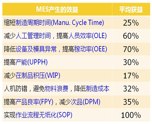 MES信息化,MES解決方案