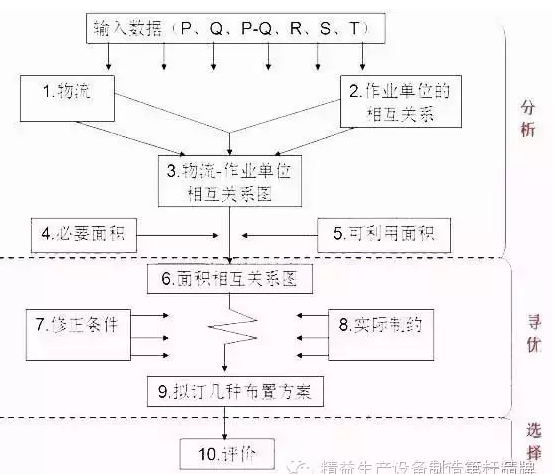 線體規(guī)劃