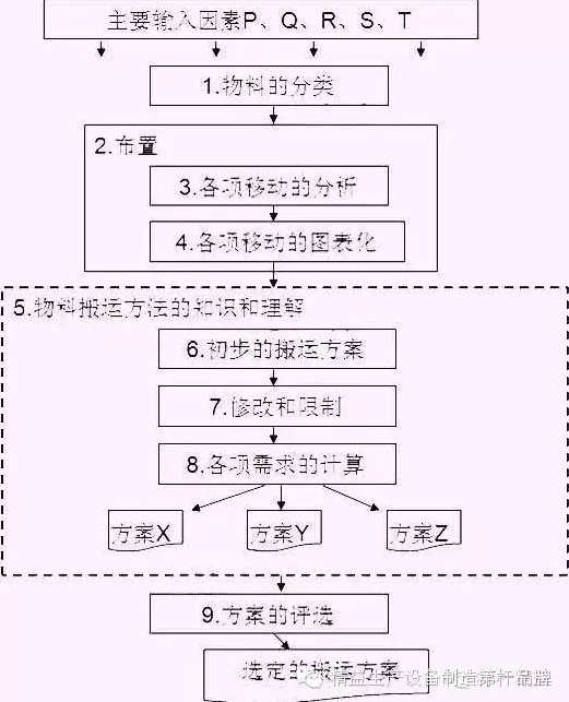 線體規(guī)劃