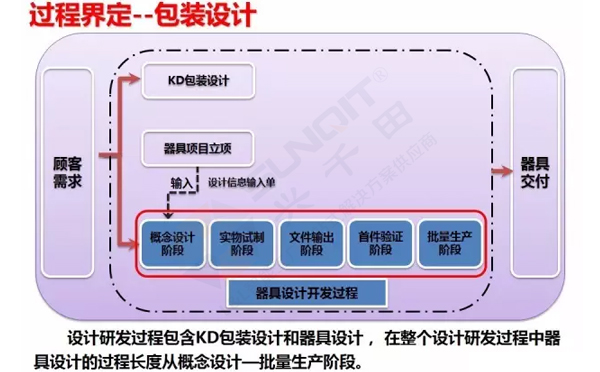 企業(yè)精益物流工位器具