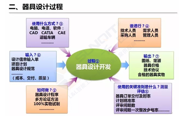 企業(yè)精益物流工位器具