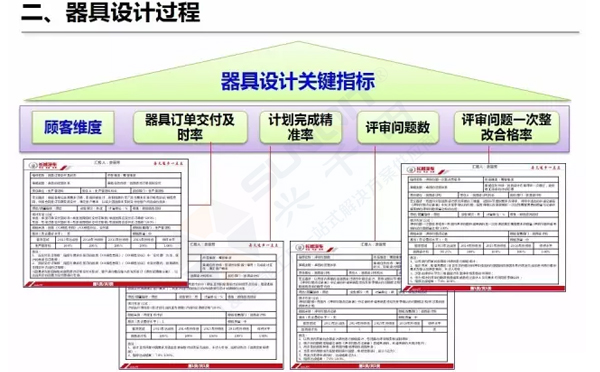 企業(yè)精益物流工位器具