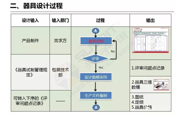 企業(yè)精益物流工位器具