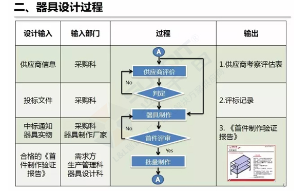 企業(yè)精益物流工位器具