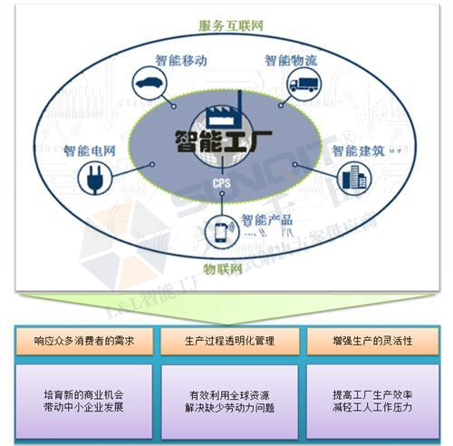 工業(yè)4.0的技術(shù)領(lǐng)先在哪些方面？