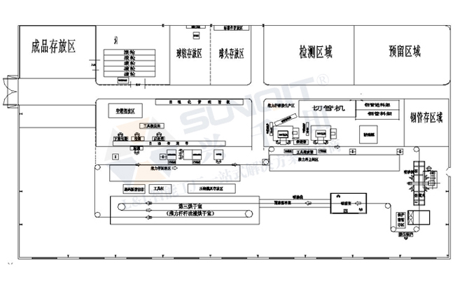 一個流生產(chǎn)模式布局圖