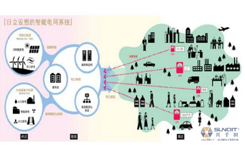 淺析工業(yè)4.0與智能制造