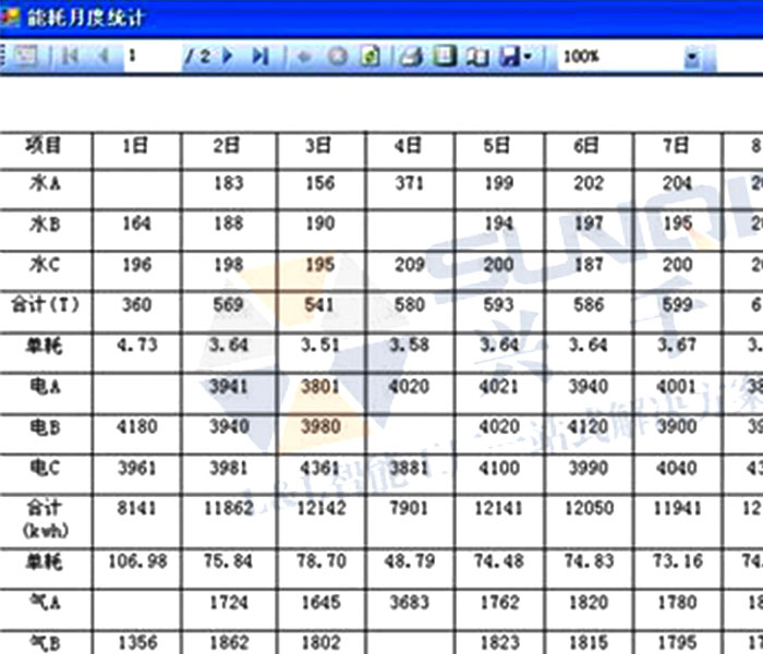 統計報表管理系統