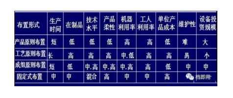 工廠布局設(shè)計