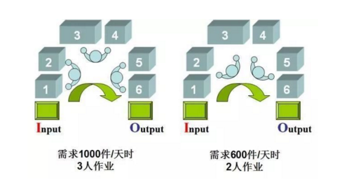 工廠布局設(shè)計