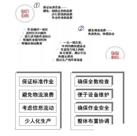 工廠布局設(shè)計