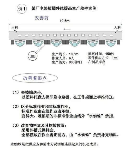 工廠布局設(shè)計