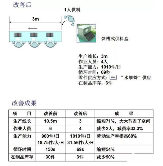 工廠布局設(shè)計