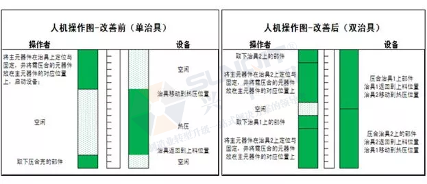 人機(jī)操作圖