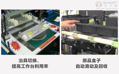 B類LCIA低成本自動化是什么？