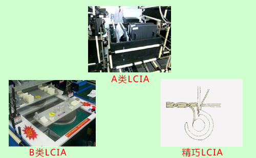 LCIA低成本自動化裝置分為幾類？