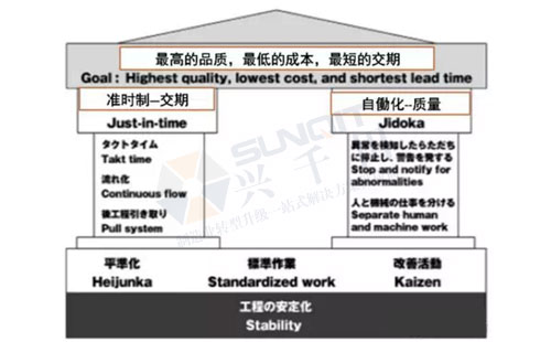 中國(guó)精益管理發(fā)展的三個(gè)階段