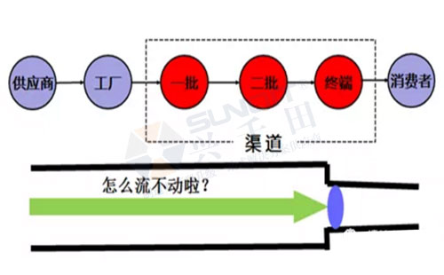 中國(guó)精益管理發(fā)展的三個(gè)階段