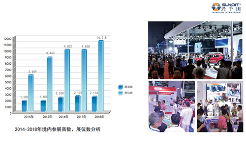 興千田參展9月17-21日第21屆上海工博會
