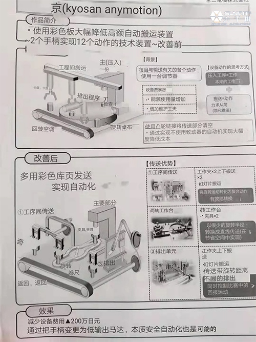 第24屆日本全球LCIA改善大會心得分享-孔德高