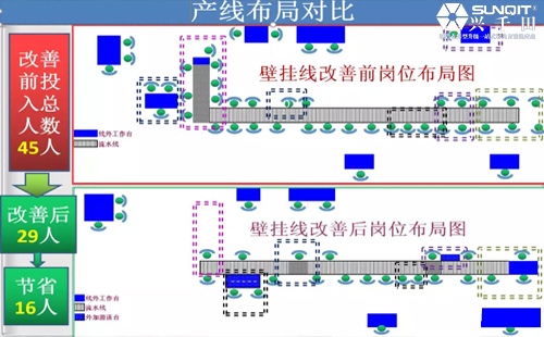 為什么辭職做精益生產？孔德高改善案例分享