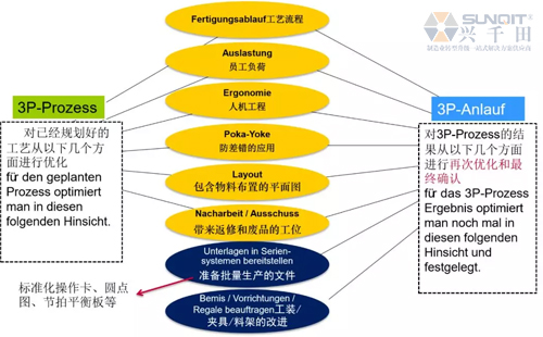 為什么辭職做精益生產？孔德高改善案例分享