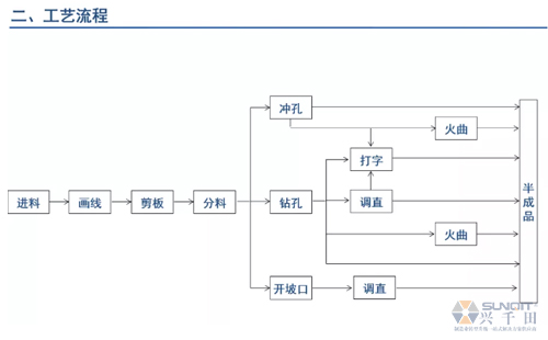 為什么辭職做精益生產(chǎn)？改善案例分享（二）