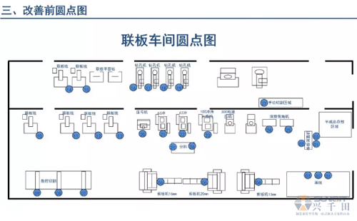 為什么辭職做精益生產(chǎn)？改善案例分享（二）