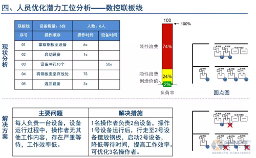 為什么辭職做精益生產(chǎn)？改善案例分享（二）