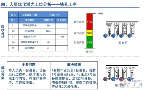 為什么辭職做精益生產(chǎn)？改善案例分享（二）