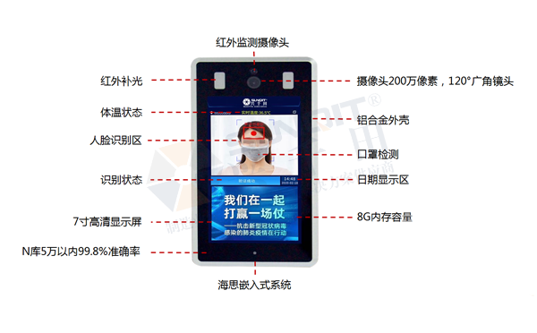 復工必備 紅外測溫人臉識別智能系統(tǒng)