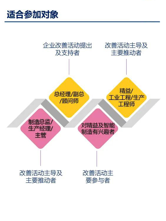 2020年第二屆大灣區(qū)工業(yè)工程改善大會(huì)【邀請(qǐng)函】