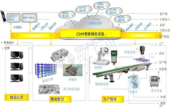 數(shù)字經(jīng)濟(jì)賦能，助力企業(yè)從“制造”邁向“智能制造”