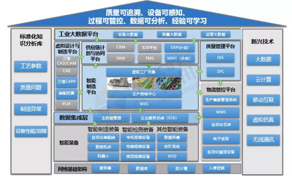 數(shù)字經(jīng)濟(jì)賦能，助力企業(yè)從“制造”邁向“智能制造”