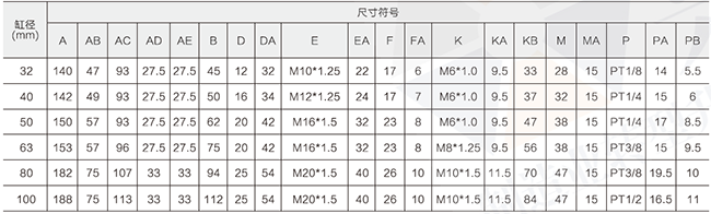 標(biāo)準(zhǔn)氣缸尺寸參數(shù)