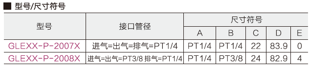 300型電磁閥(雙控)