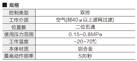 300型電磁閥(雙控)