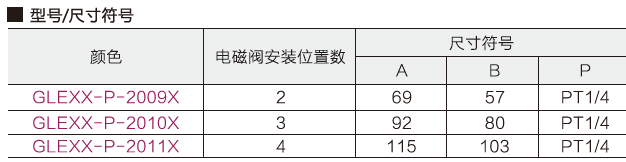 200型電磁閥底座