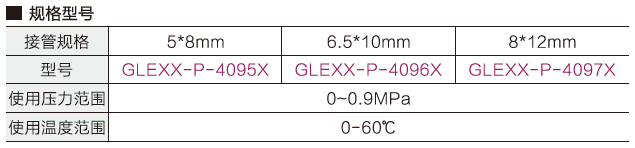 自鎖式快速公接頭