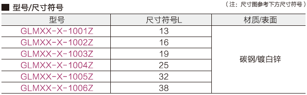 M4.2自鉆螺絲(圓頭)