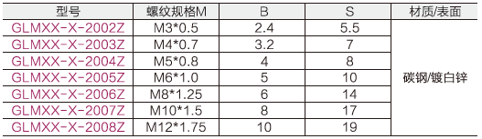 六角平螺母