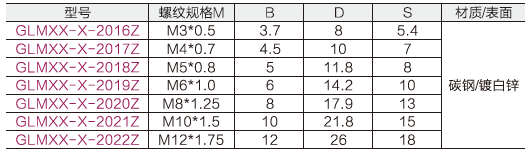 六角法蘭螺母