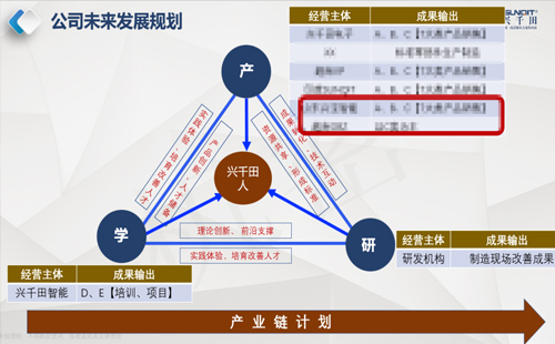 興千田目標