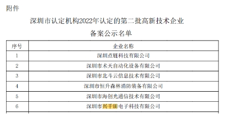 興千田第六次成功獲得“國家高新技術企業(yè)”