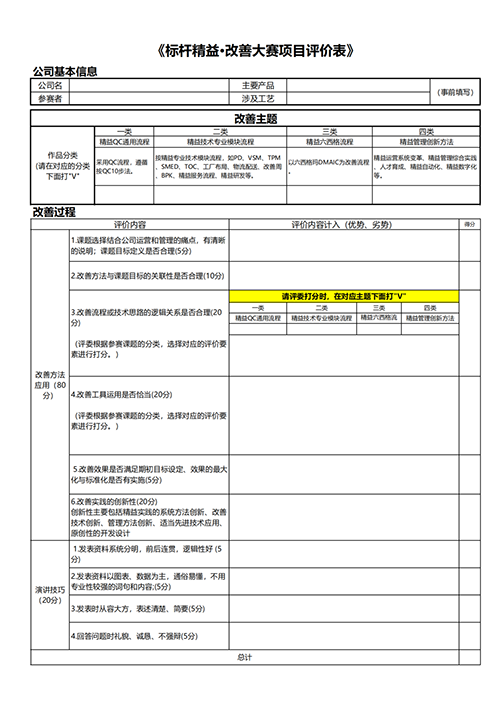 第八屆標桿精益改善大賽9