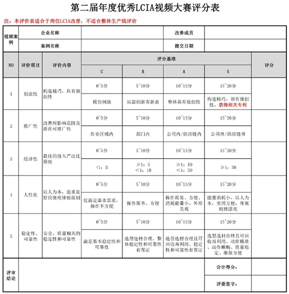 獎(jiǎng)金飆升至10000元| 第二屆年度優(yōu)秀<a href='/zhinengyingyuan.htm' class='keys' title='點(diǎn)擊查看關(guān)于LCIA的相關(guān)信息' target='_blank'>LCIA</a>視頻案例大賽，案例征集開始啦！