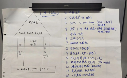 賀“標桿企業(yè)參訪游學(第18期)-走進廣汽豐田”活動成功舉辦17