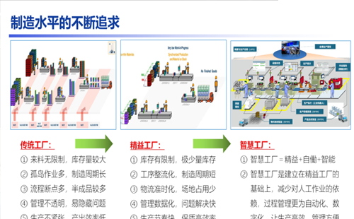 賀“標桿企業(yè)參訪游學(第18期)-走進廣汽豐田”活動成功舉辦18